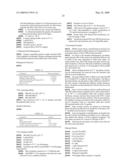 Thermostable luciferases and methods of production diagram and image