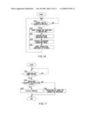 Incubator, schedule management method, and program diagram and image