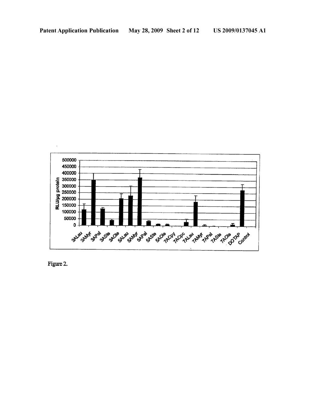 Pyridinium Cationic Lipids as Gene Transfer Agents - diagram, schematic, and image 03