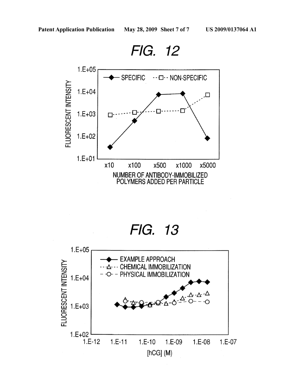 LIGAND MOLECULE-IMMOBILIZED POLYMER, LIGAND MOLECULE-IMMOBILIZED PARTICLE, METHOD OF DETECTING TARGET SUBSTANCE, AND METHOD OF SEPARATING TARGET SUBSTANCE - diagram, schematic, and image 08