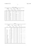 Polishing Composition and Polishing Method diagram and image