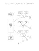 Federated Virtual Network of Communications Services diagram and image