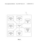 Federated Virtual Network of Communications Services diagram and image