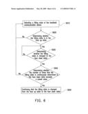 CONTROLLING METHOD AND SYSTEM FOR HANDHELD COMMUNICATION DEVICE AND RECORDING MEDIUM USING THE SAME diagram and image