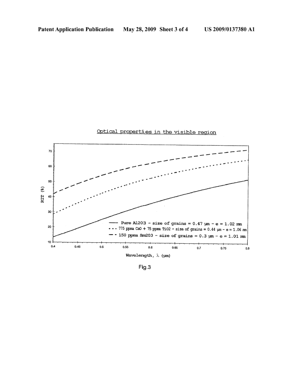 SINTERED ALUMINA PRODUCT TRANSPARENT TO INFRARED RADIATION AND IN THE VISIBLE REGION - diagram, schematic, and image 04