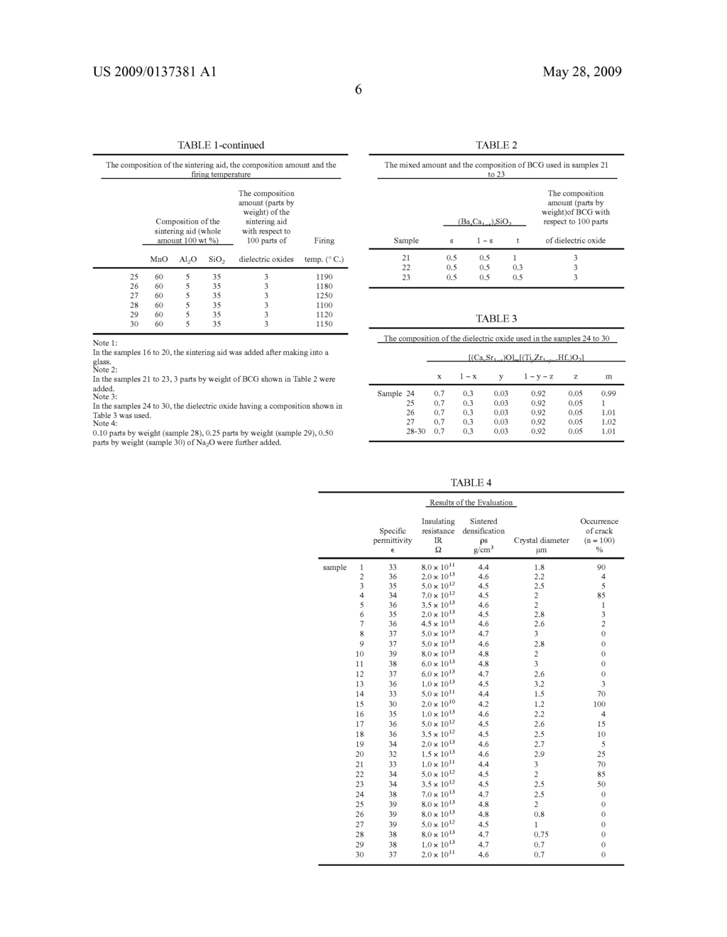 Dielectric ceramic composition and method of production thereof - diagram, schematic, and image 08