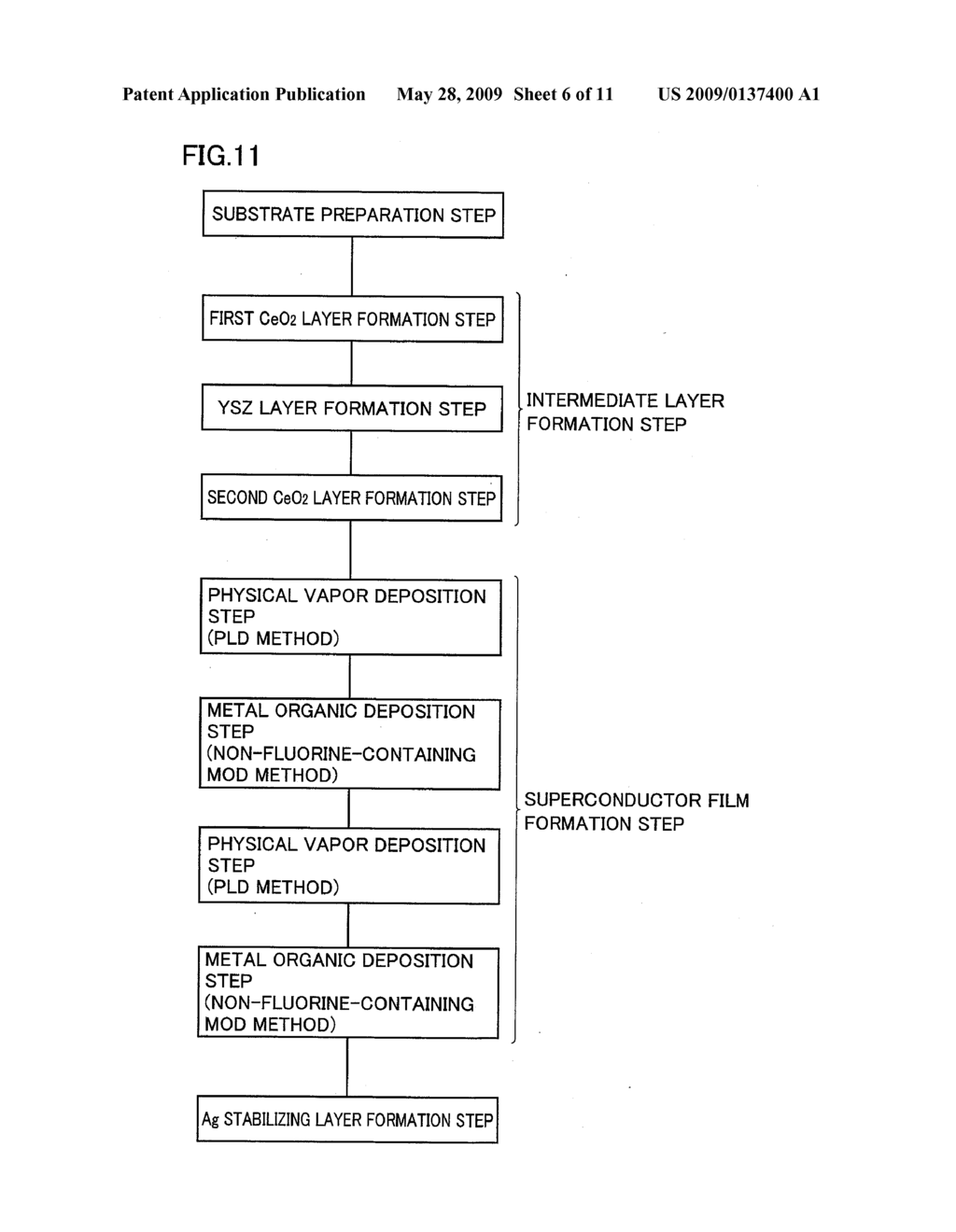 SUPERCONDUCTING THIN FILM MATERIAL AND METHOD OF MANUFACTURING THE SAME - diagram, schematic, and image 07