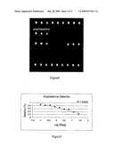 Methods and biochips for detecting small molecule compounds diagram and image