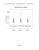 Microarray-Based Gene Copy Number Analyses diagram and image