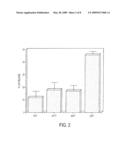 CYTOTOXIC FACTORS FOR MODULATING CELL DEATH diagram and image