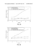 CYTOTOXIC FACTORS FOR MODULATING CELL DEATH diagram and image