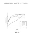 CYTOTOXIC FACTORS FOR MODULATING CELL DEATH diagram and image