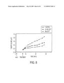 CYTOTOXIC FACTORS FOR MODULATING CELL DEATH diagram and image