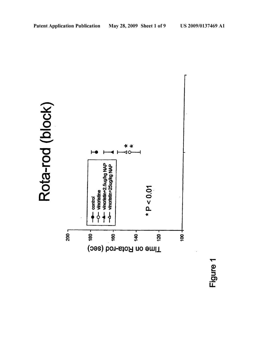 Use of ADNF polypeptides for treating peripheral neurotoxicity - diagram, schematic, and image 02