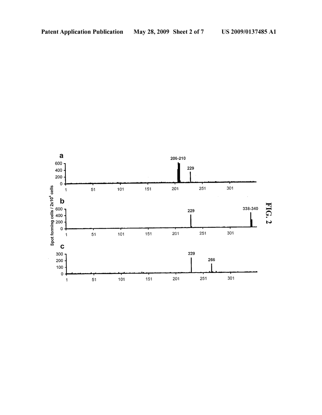 Antigens Targeted by Pathogenic T Cells in Type 1 Diabetes and Uses Thereof - diagram, schematic, and image 03