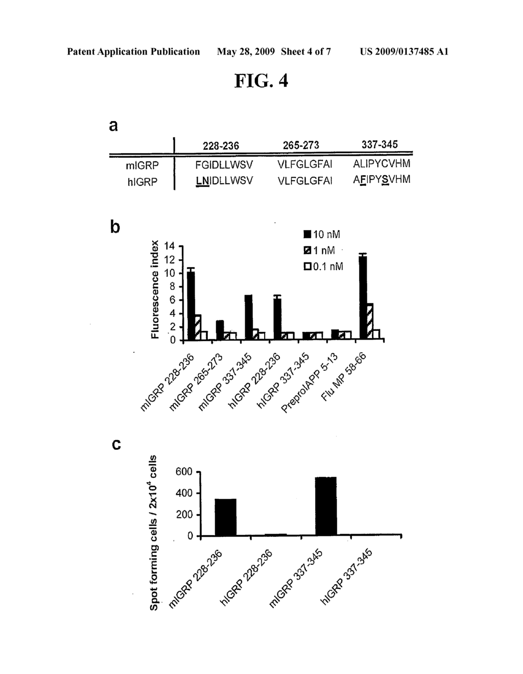 Antigens Targeted by Pathogenic T Cells in Type 1 Diabetes and Uses Thereof - diagram, schematic, and image 05