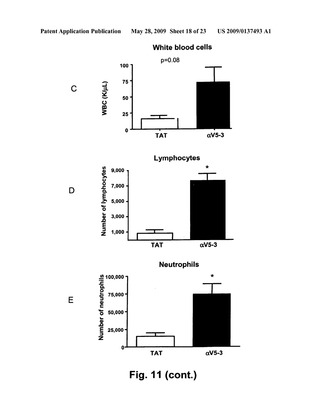 Inhibition of tumor metastases using protein kinase C (PKC) inhibitors - diagram, schematic, and image 19