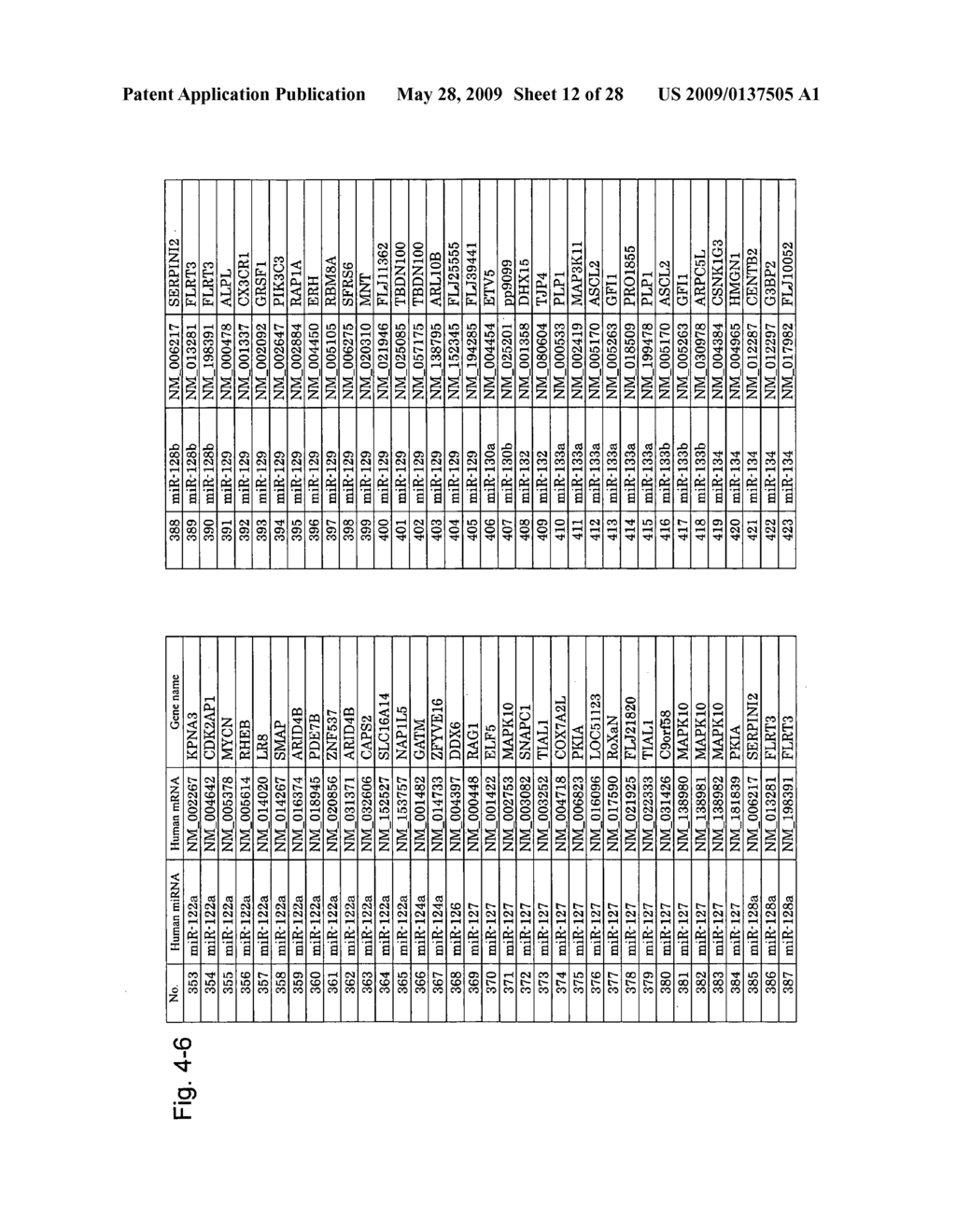 Method for Predicting and Identifying Target mRnas Controlled By Functional Rnas and Method of Using the Same - diagram, schematic, and image 13
