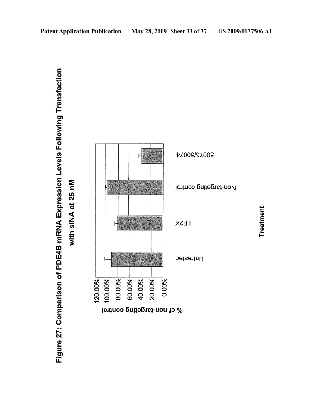 RNA Interference Mediated Inhibition of Cyclic Nucleotide Type 4 Phosphodiesterase (PDE4B) Gene Expression Using Short Interfering Nucleic Acid (siNA) - diagram, schematic, and image 34