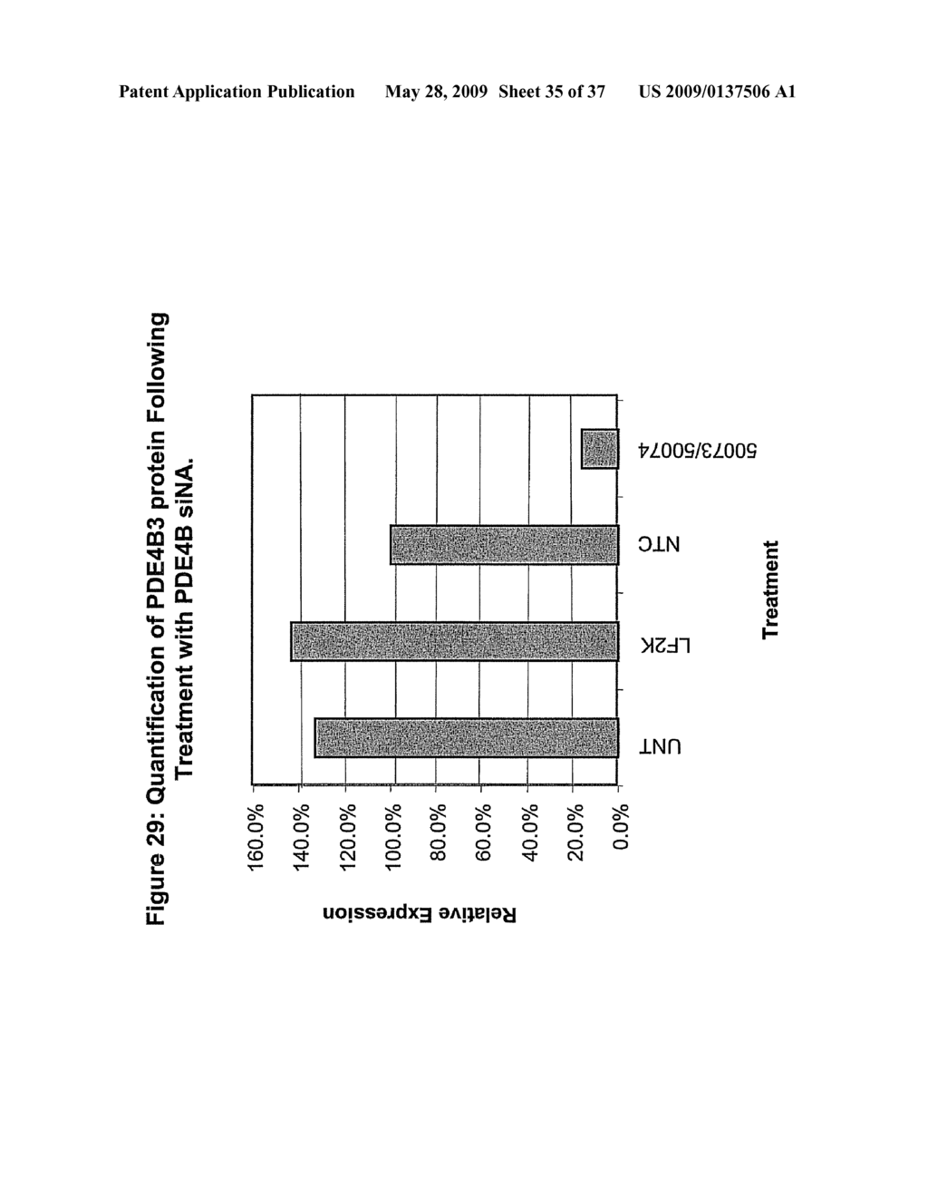 RNA Interference Mediated Inhibition of Cyclic Nucleotide Type 4 Phosphodiesterase (PDE4B) Gene Expression Using Short Interfering Nucleic Acid (siNA) - diagram, schematic, and image 36