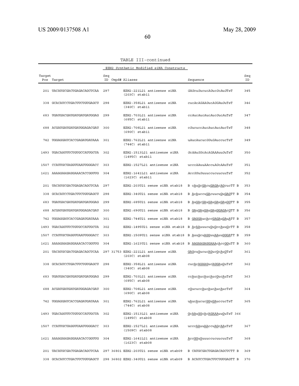 RNA INTERFERENCE MEDIATED INHIBITION OF POLYCOMB GROUP PROTEIN EZH2 GENE EXPRESSION USING SHORT INTERFERING NUCLEIC ACID (siNA) - diagram, schematic, and image 86