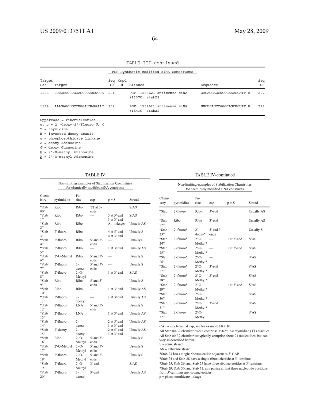 RNA INTERFERENCE MEDIATED INHIBITION OF PLACENTAL GROWTH FACTOR GENE EXPRESSION USING SHORT INTERFERING NUCLEIC ACID (siNA) - diagram, schematic, and image 89