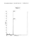 RNA Interference Mediated Inhibition of Cyclin D1 Gene Expression Using Short Interfering Nucleic Acid (siNA) diagram and image