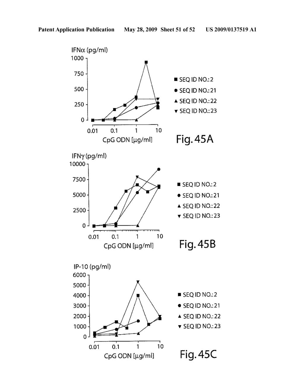 SEMI-SOFT C-CLASS IMMUNOSTIMULATORY OLIGONUCLEOTIDES - diagram, schematic, and image 52