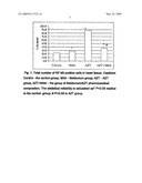 Pharmaceutical Composition on Basis of Reverse Transcriptase Inhibitor and Meldonium diagram and image