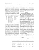 Skin treatment compositions and methods diagram and image