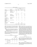 Skin treatment compositions and methods diagram and image