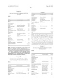 Skin treatment compositions and methods diagram and image