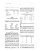 METHOD OF TREATING ATROPHIC VAGINITIS diagram and image