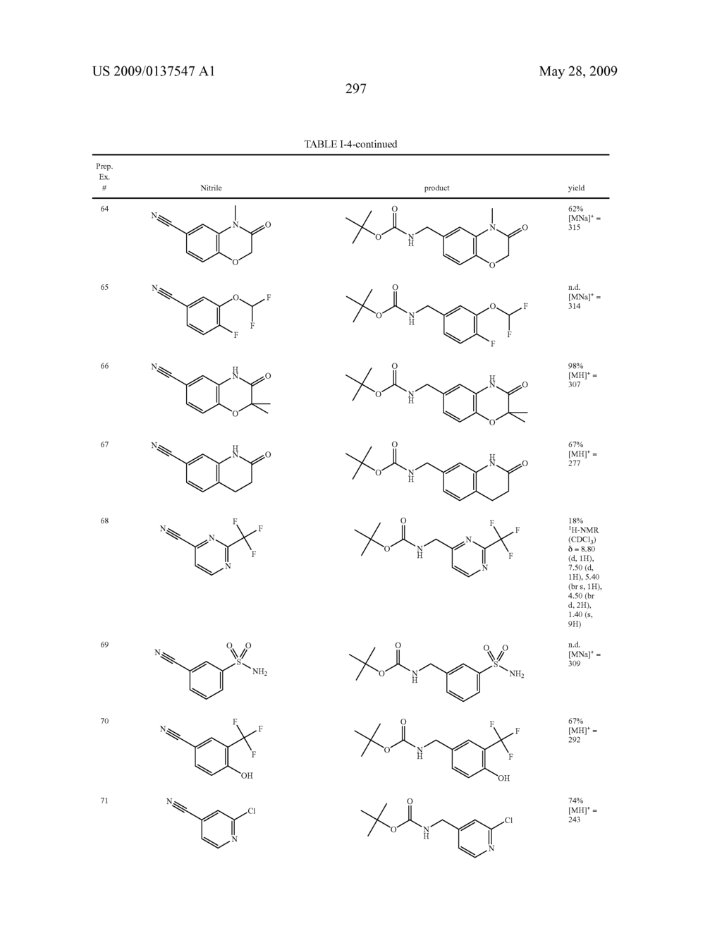 Heterobicyclic metalloprotease inhibitors - diagram, schematic, and image 298