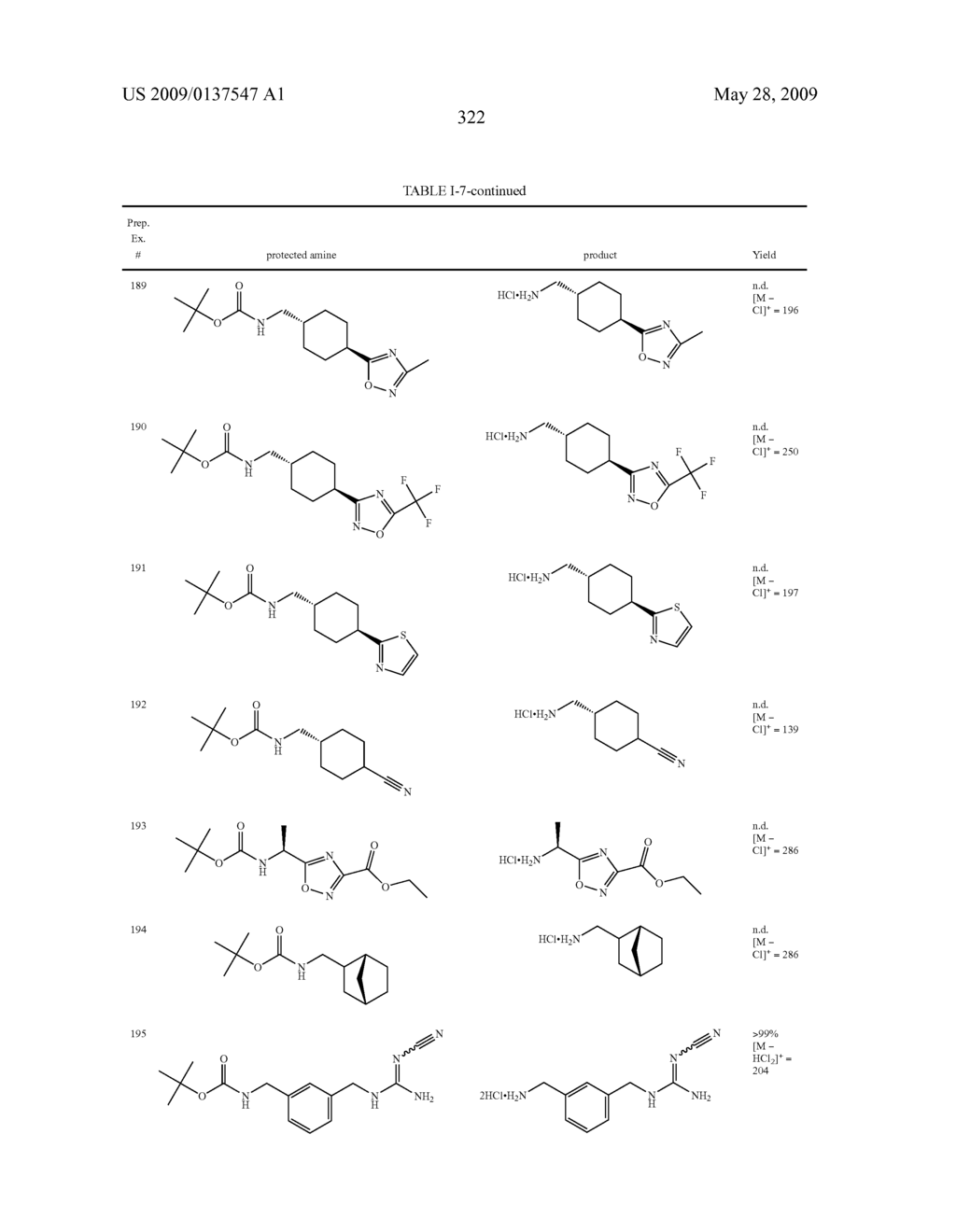 Heterobicyclic metalloprotease inhibitors - diagram, schematic, and image 323