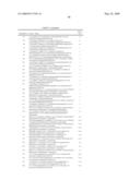 Novel compounds useful for the treatment of degenerative & inflamatory diseases diagram and image