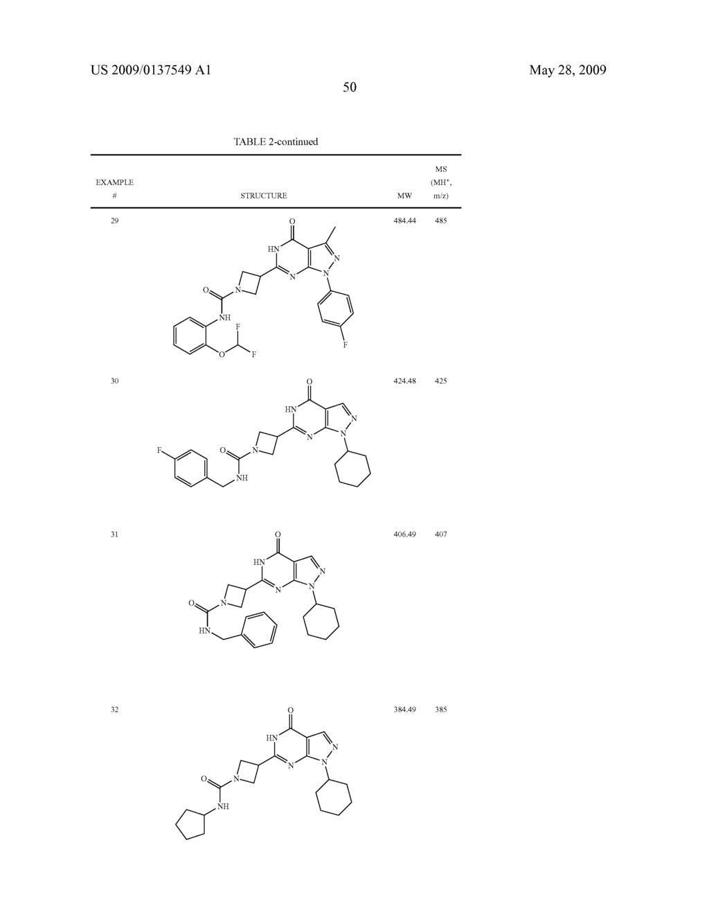 Novel compounds useful for the treatment of degenerative & inflamatory diseases - diagram, schematic, and image 52