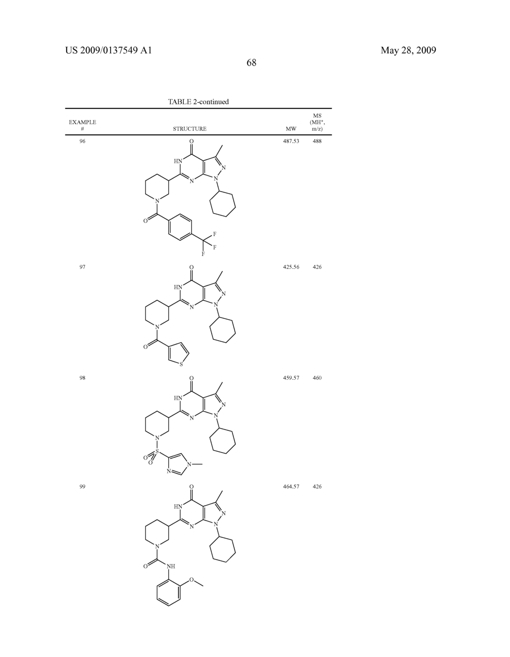 Novel compounds useful for the treatment of degenerative & inflamatory diseases - diagram, schematic, and image 70