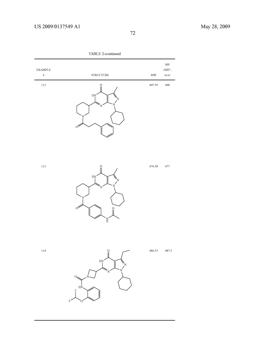 Novel compounds useful for the treatment of degenerative & inflamatory diseases - diagram, schematic, and image 74