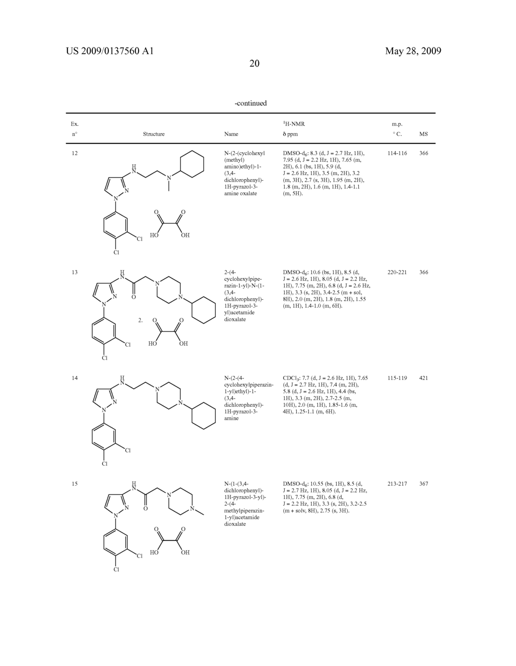 IMIDAZOLE COMPOUNDS HAVING PHARMACEUTICAL ACTIVITY TOWARDS THE SIGMA RECEPTOR - diagram, schematic, and image 21