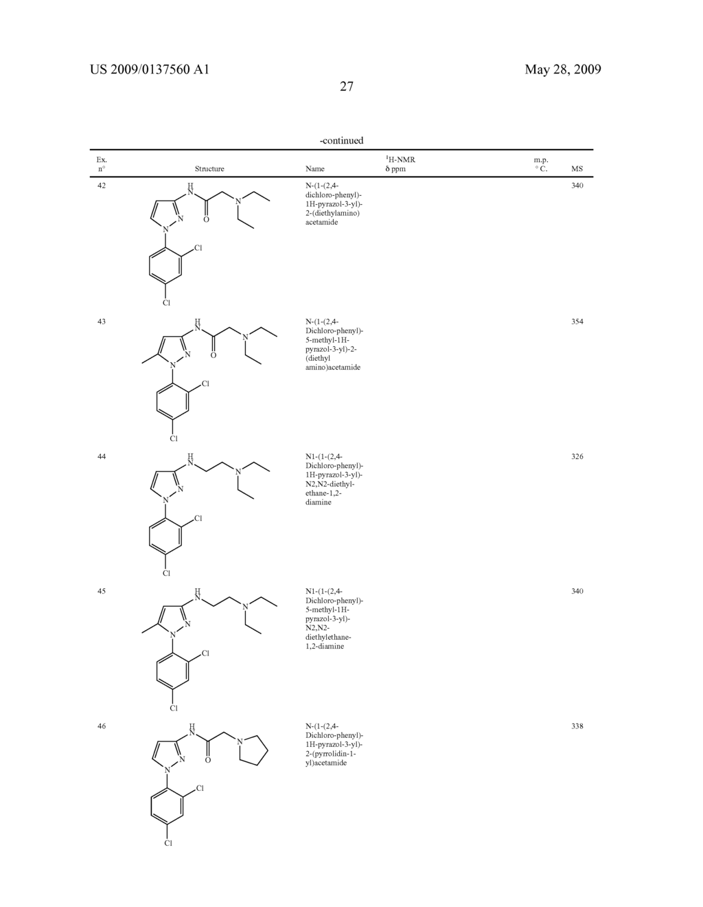 IMIDAZOLE COMPOUNDS HAVING PHARMACEUTICAL ACTIVITY TOWARDS THE SIGMA RECEPTOR - diagram, schematic, and image 28