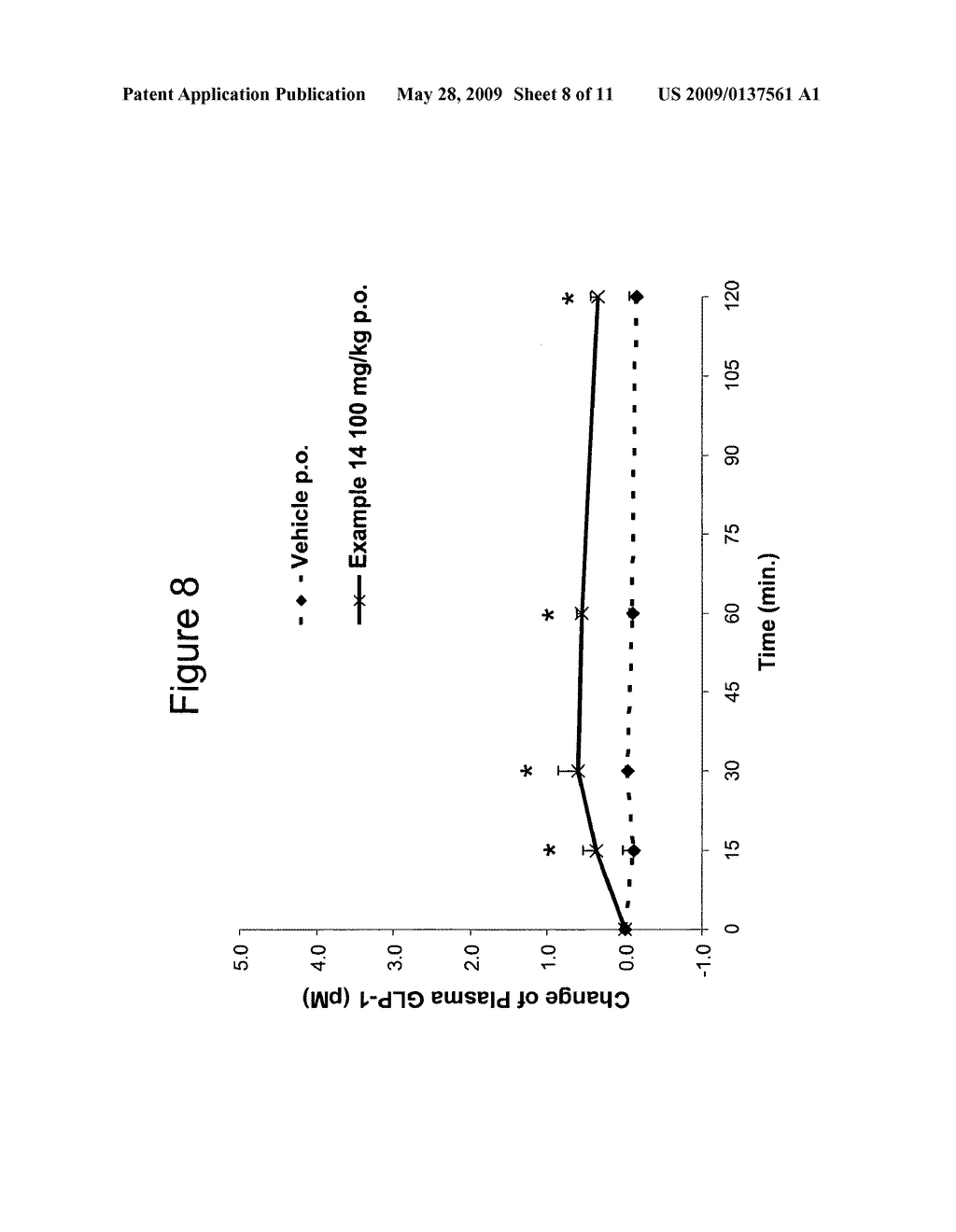 Substituted biphenyl GPR40 modulators - diagram, schematic, and image 09