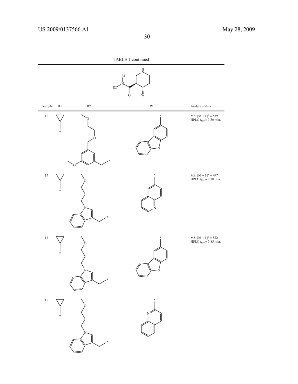 Substituted Piperdines as Renin Inhibitors - diagram, schematic, and image 31