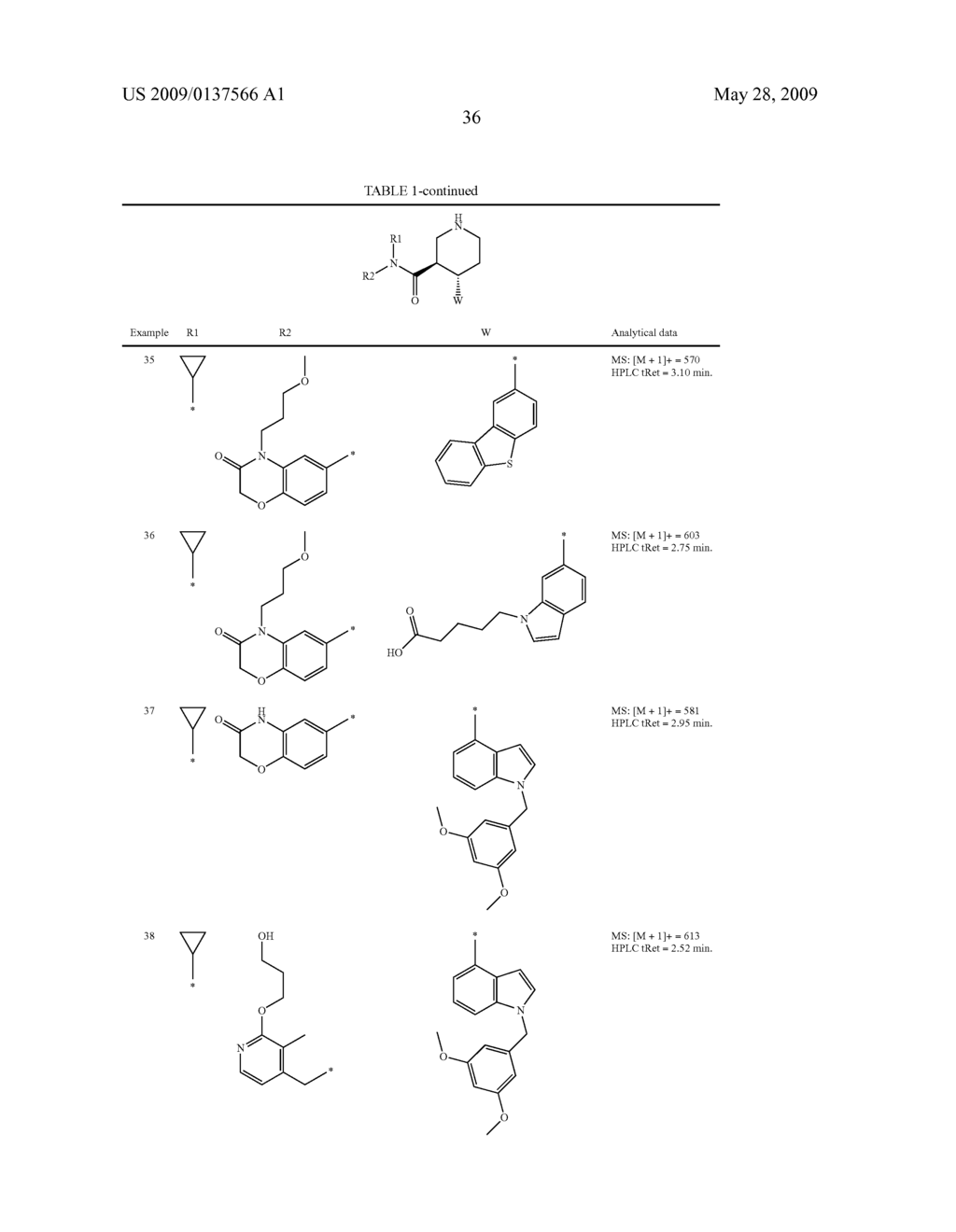 Substituted Piperdines as Renin Inhibitors - diagram, schematic, and image 37