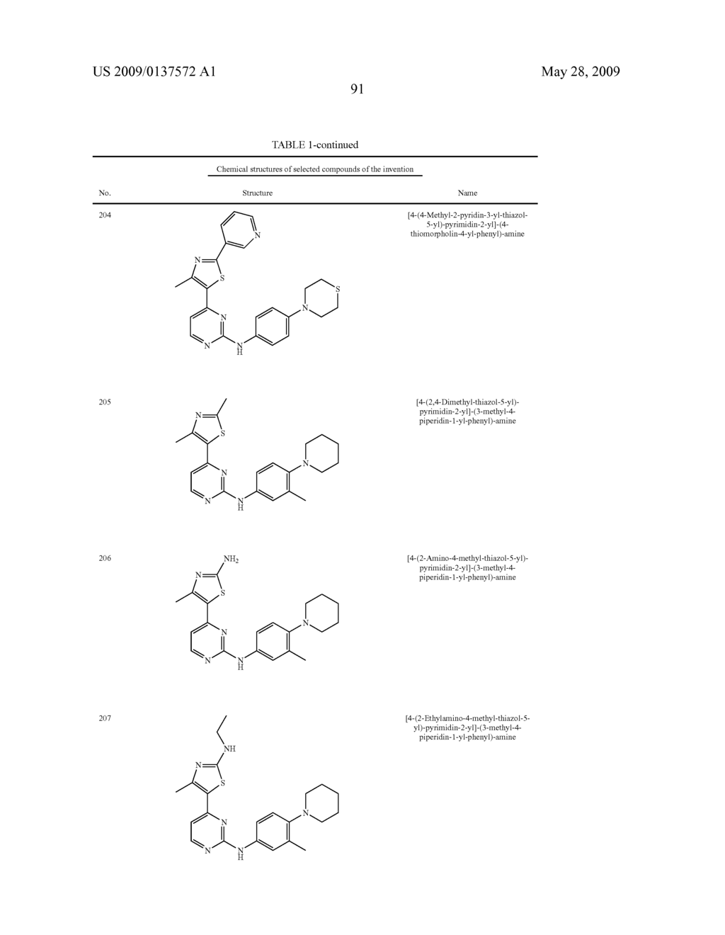 2-substituted-4-heteroaryl-pyrimidines useful for the treatment of proliferative disorders - diagram, schematic, and image 92