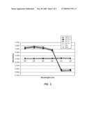 MORPHOLINES AS SELECTIVE INHIBITORS OF CYTOCHROME P450 2A13 diagram and image