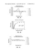 MORPHOLINES AS SELECTIVE INHIBITORS OF CYTOCHROME P450 2A13 diagram and image