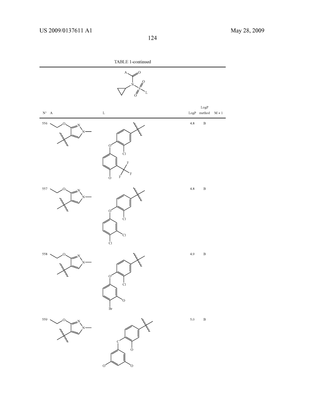 Fungicide N-Cyclopropyl-Sulfonylamide Derivatives - diagram, schematic, and image 125