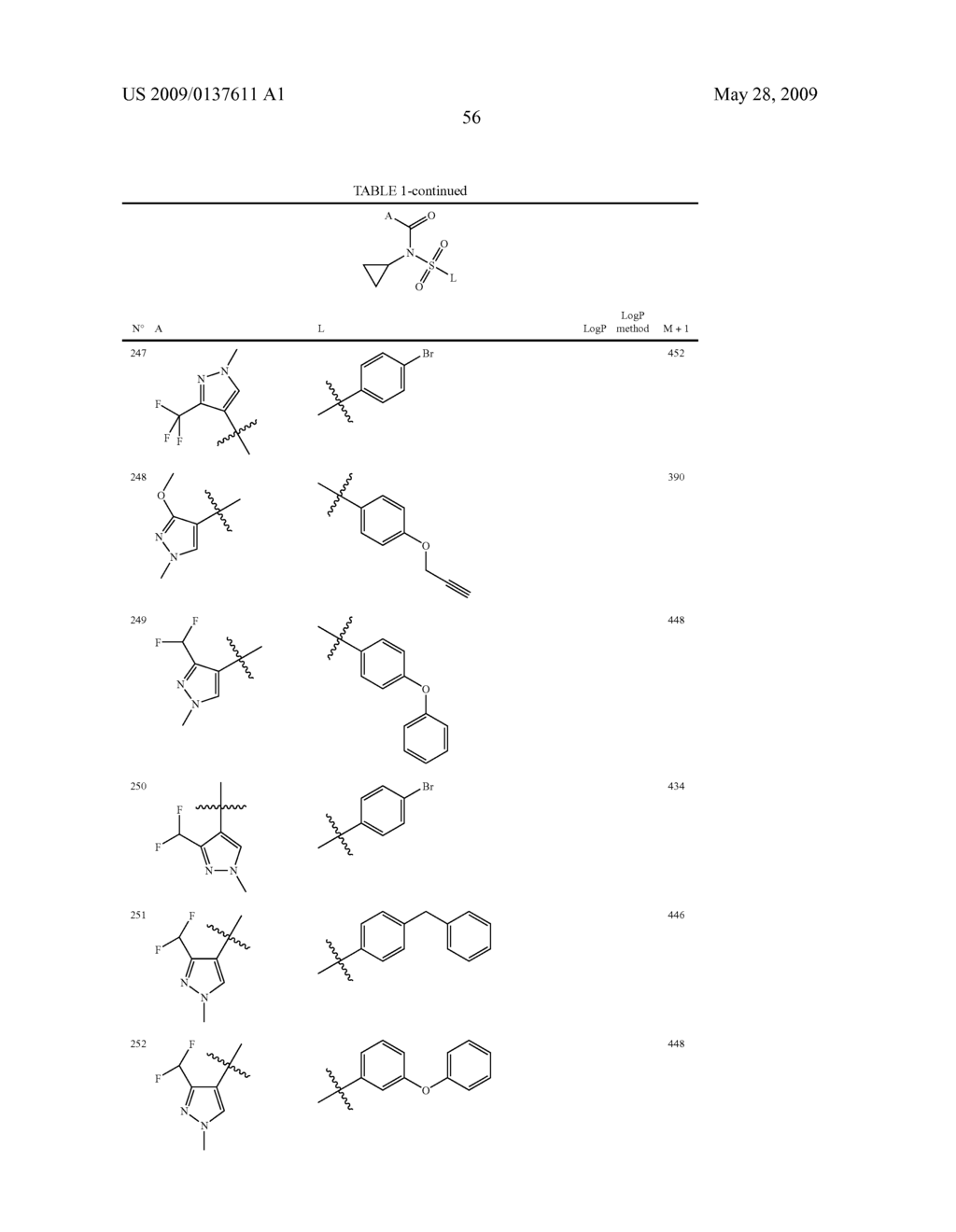 Fungicide N-Cyclopropyl-Sulfonylamide Derivatives - diagram, schematic, and image 57