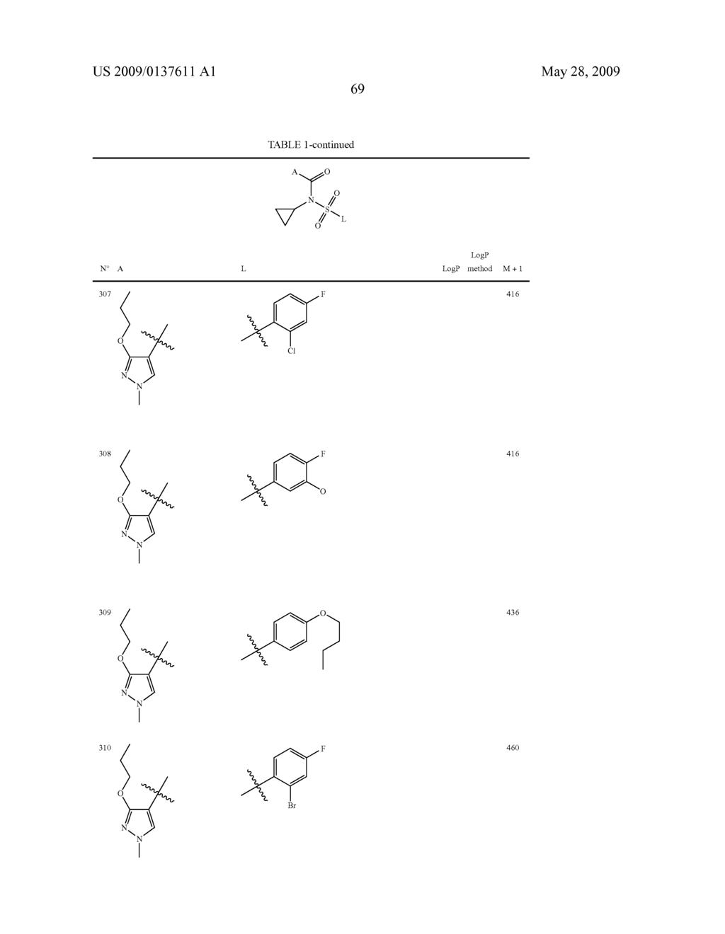 Fungicide N-Cyclopropyl-Sulfonylamide Derivatives - diagram, schematic, and image 70